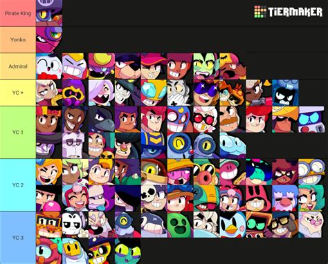 random brawler spinner 2024|Brawl Stars Brawlers (2024) .